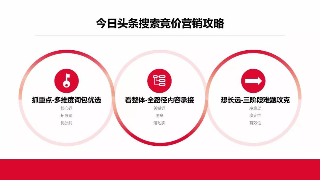 掌握头条搜索技巧如何让作品盈利