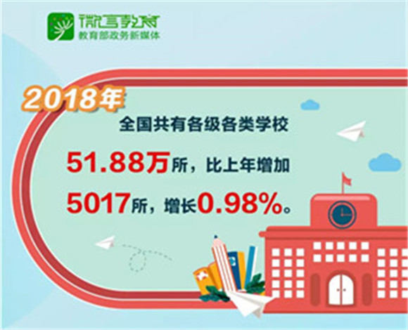 校园里有哪些职业能让学生在校赚钱