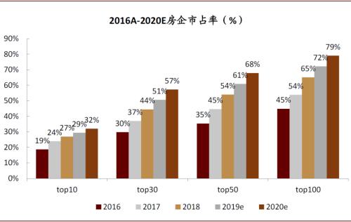 房地产行业盈利途径有哪些地产行业赚钱的关键方法