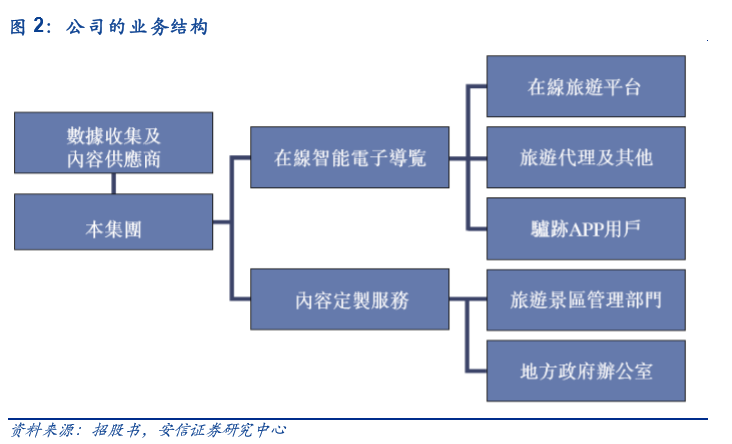 景区客栈盈利几何探究有效的景区宾馆营销模式