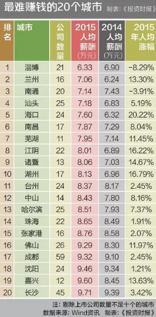 成都跑出租收入如何赚钱可行性与体验分析