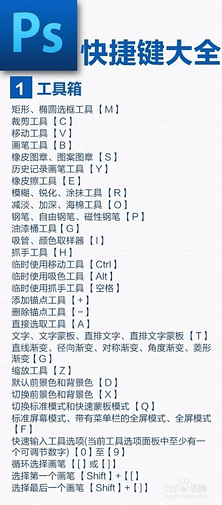 掌握PS技能如何将其转化为盈利之道