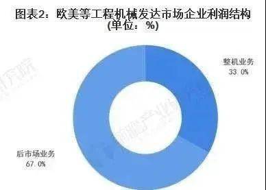拆车配件回收盈利空间有多大赚钱机会有哪些