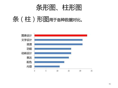 掌握哪些技巧能让PPT制作成为盈利途径