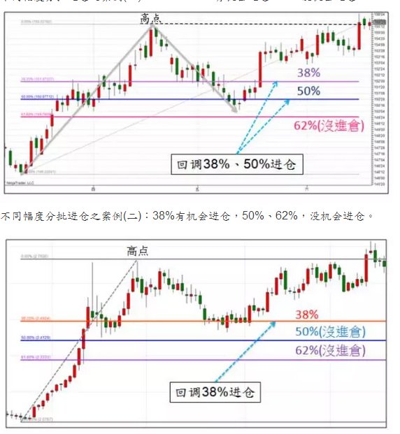 期权交易赚钱是易是难好与不好如何评