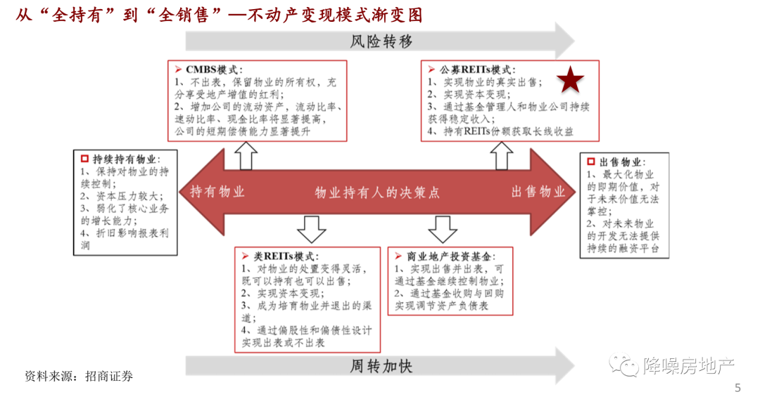 房地产商是否靠上门服务盈利接待流程解读