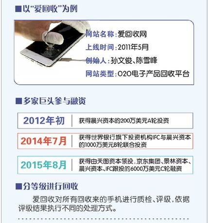 手机回收与黄金回收哪个更赚钱