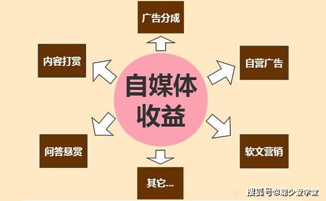 本地自媒体如何盈利运营策略大揭秘