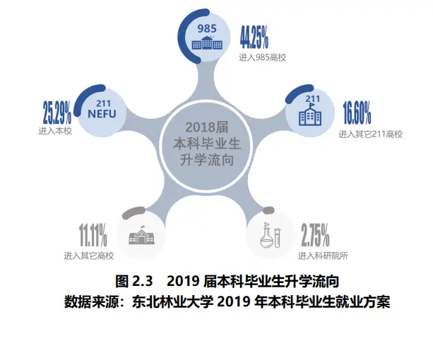 林业大学生毕业就业前景如何赚钱潜力大吗