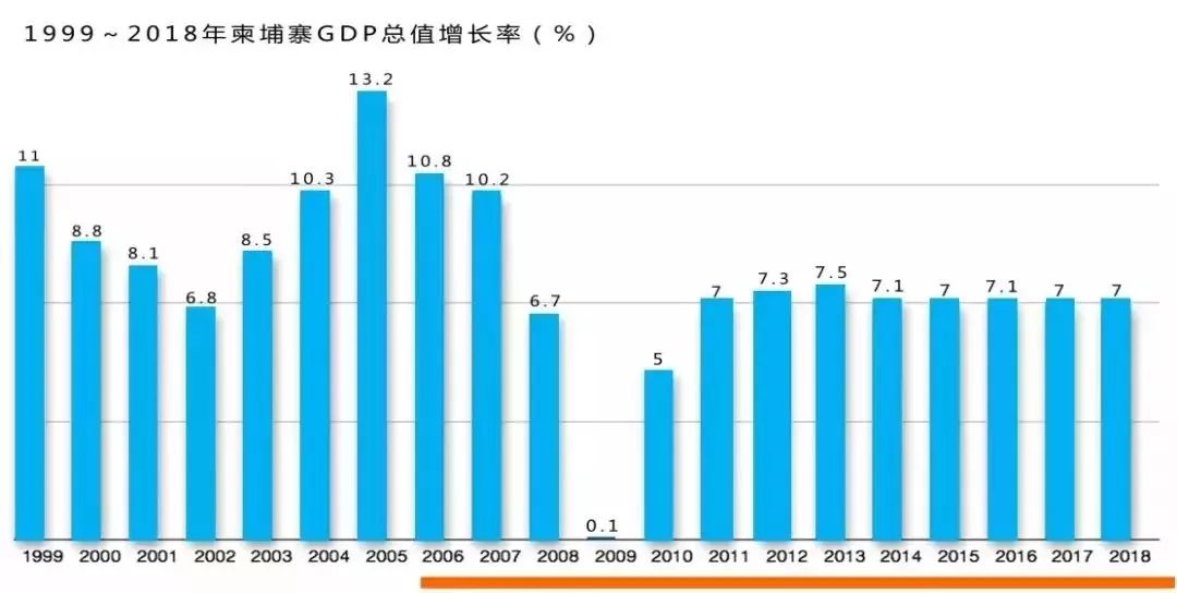 柬埔寨赚钱机会多吗哪些行业易获利