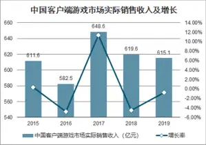 无需成本在家投资怎样实现盈利