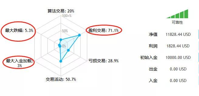 智能跟单真的能在外汇市场盈利吗探究外汇智能化交易公司实力。