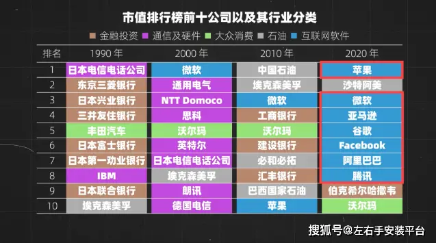 未来哪些专业最赚钱后期盈利潜力专业排名一览