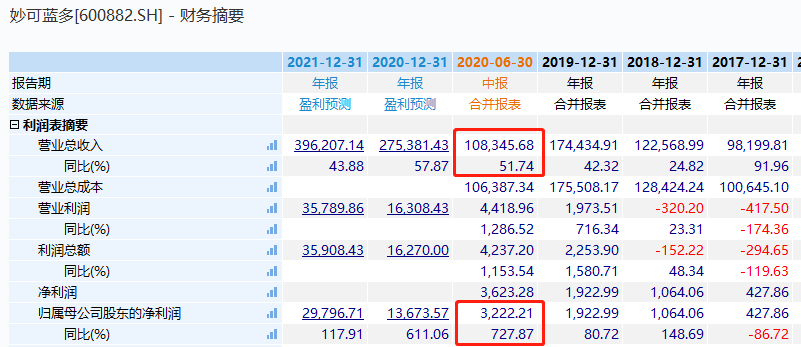 想在太原开蒙牛专卖店投资回报如何计算