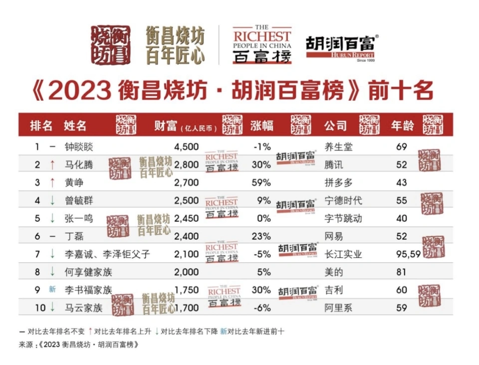 朝阳行业如何成为财富源泉哪些关键词是关键