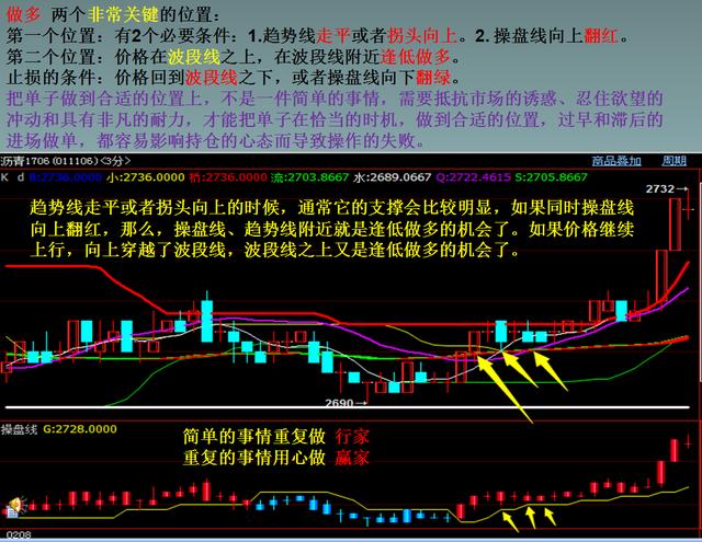 期货盈利有何秘诀探索实现稳定收益的方法