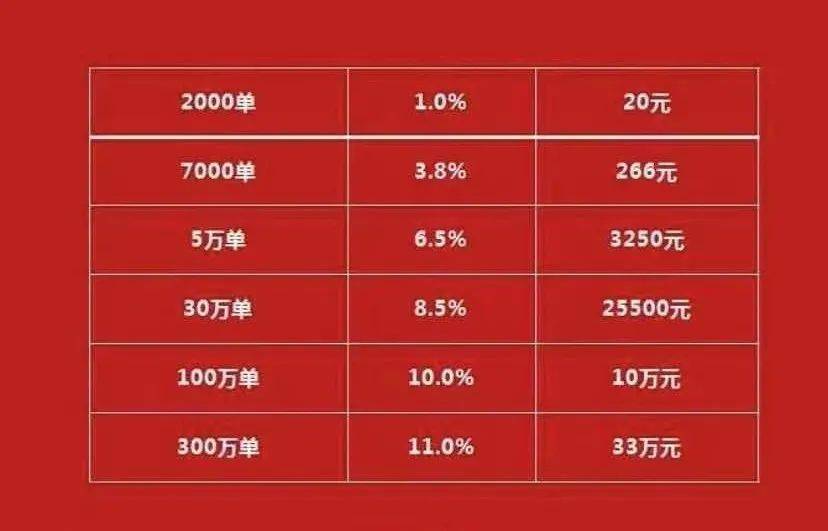 成为兴盛优选团长如何盈利与收费标准详解