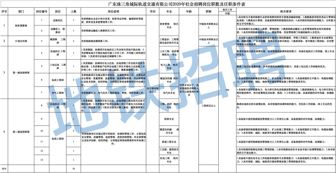 护士薪酬全球排名哪些国家待遇最为优厚