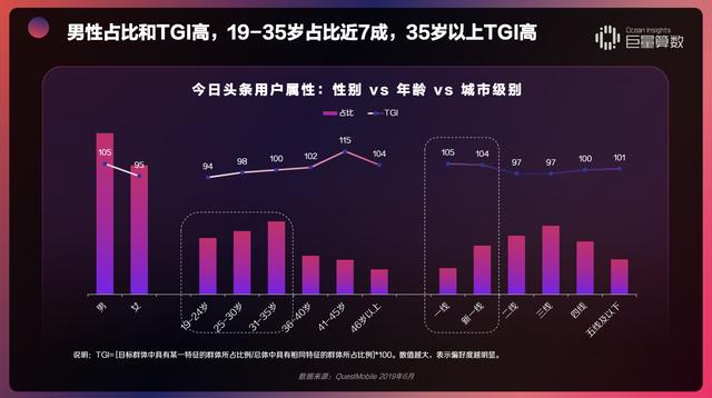 掌握哪些方法能在头条产品中赚钱高效投放策略揭秘