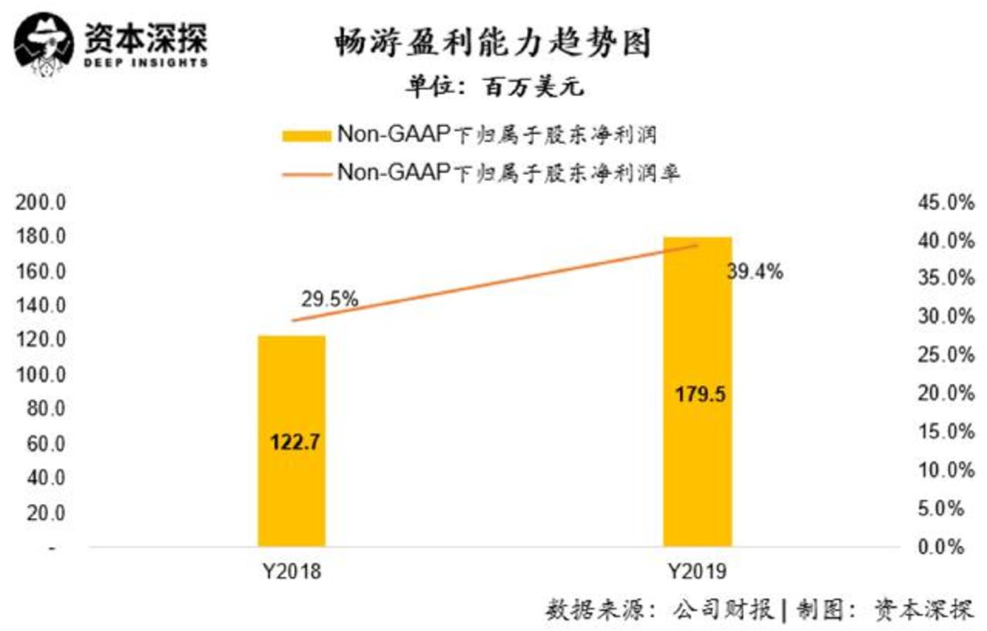 探寻十五年免费盈利项目的秘密路径
