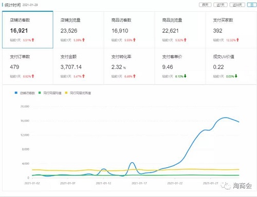 无需成本如何通过网站实现盈利