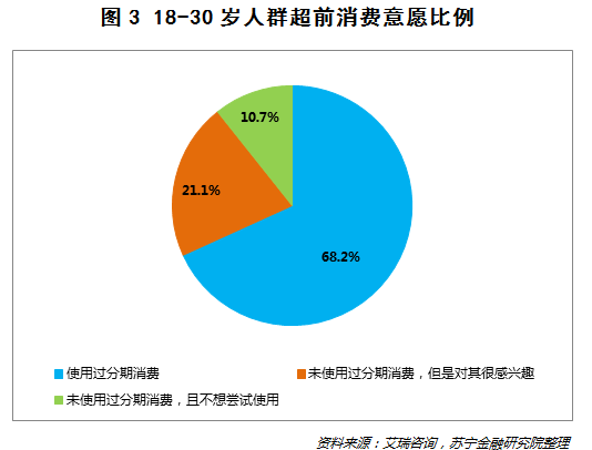 校园外哪些商品能盈利校内热销物品有哪些