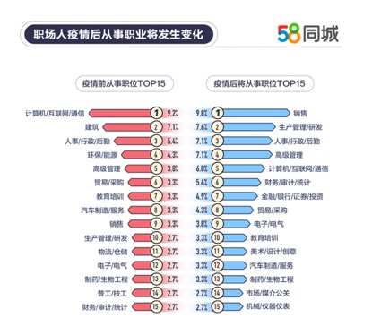 未来哪些职业最赚钱探究高收入工作趋势