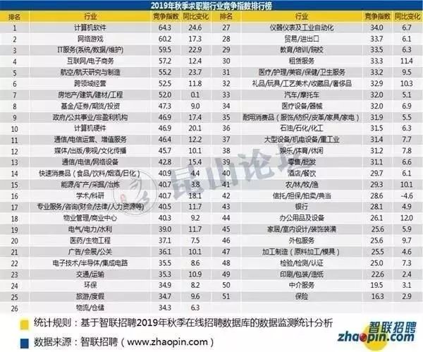 杭州哪些行业赚钱快哪些生意能在短期内盈利