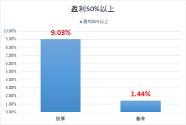 手头有闲钱哪些创业项目最赚钱