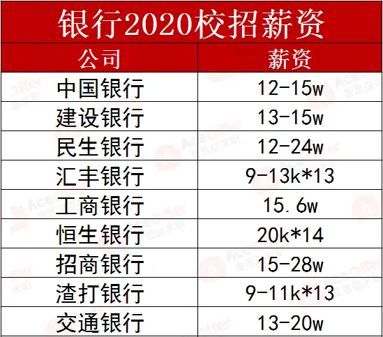 柳州哪些行业薪资高探究最赚钱的领域