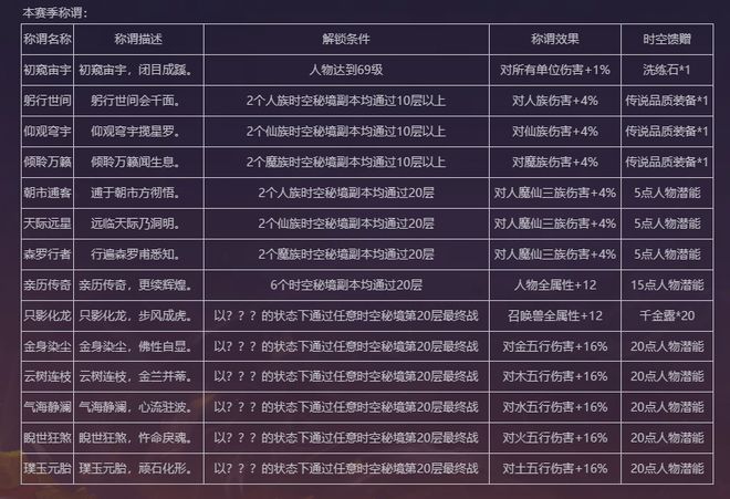 无需点卡哪些端游告别卡点付费