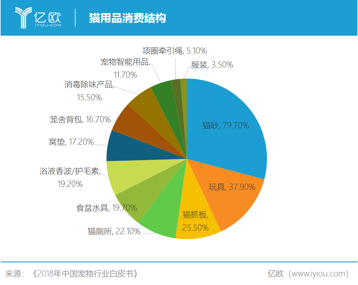 智能家具生意如何盈利哪些策略有效