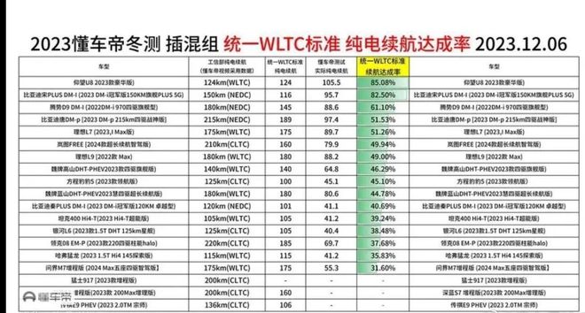懂车帝如何通过发布文章盈利收益来源揭秘