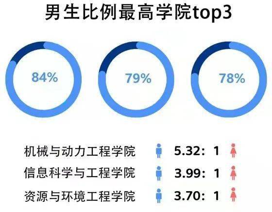 校园微商如何盈利哪些产品最热门