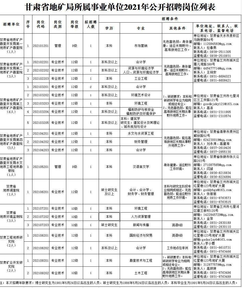无棣哪些工作赚钱多附近哪些地方正在招工