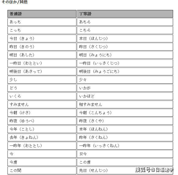 掌握基本日语能赚钱吗日语技能如何转化为收益