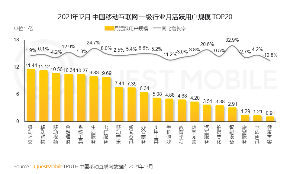 拍生活短视频如何盈利选择哪些领域更吸金
