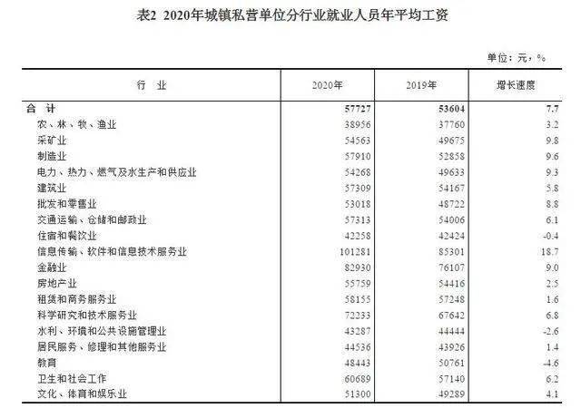 未来哪些职业收入最高哪些行业前景广阔