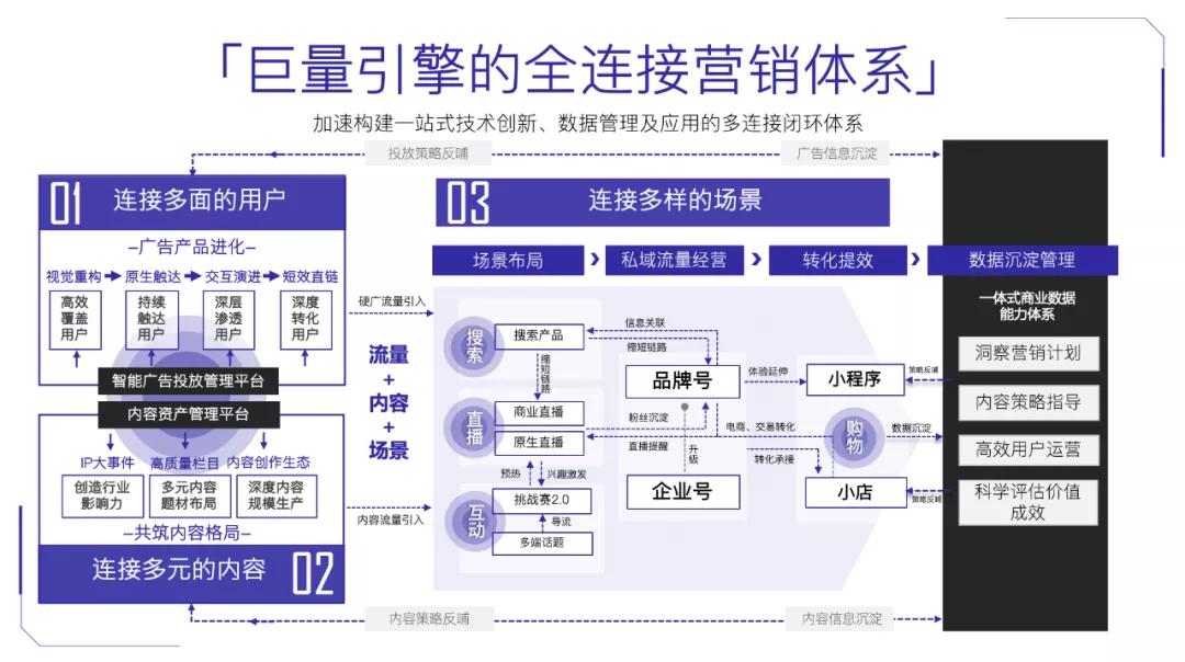 掌握巨量引擎广告赚钱技巧费用如何收取