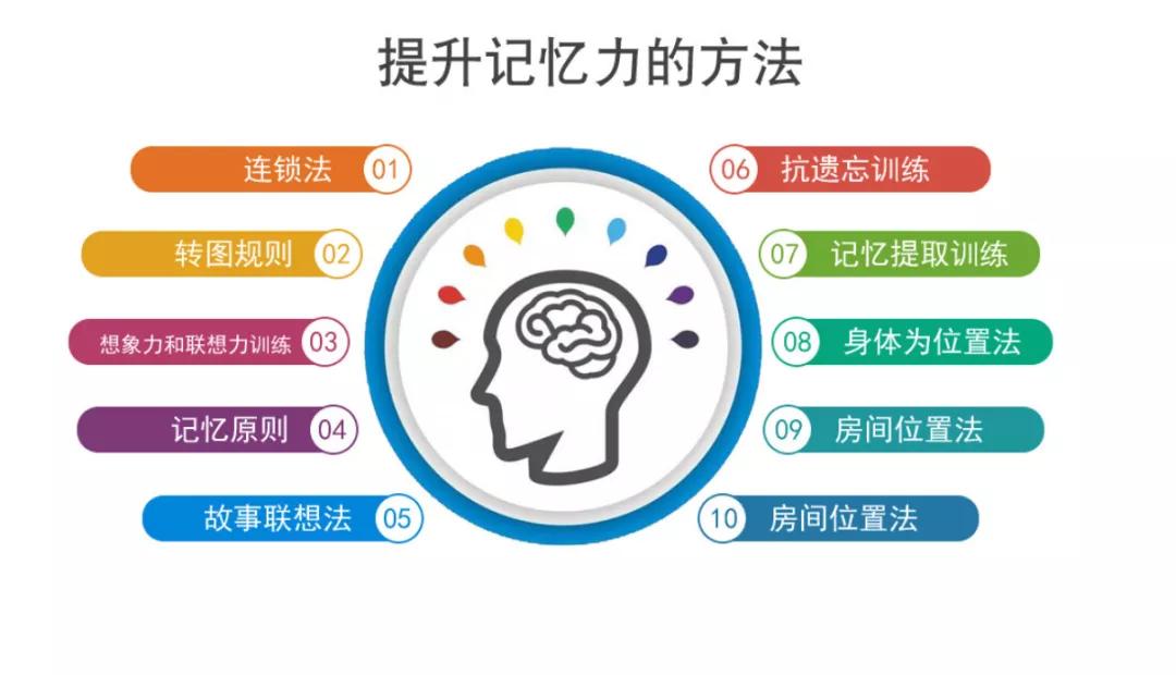 授课培训机构盈利几何利润有多少