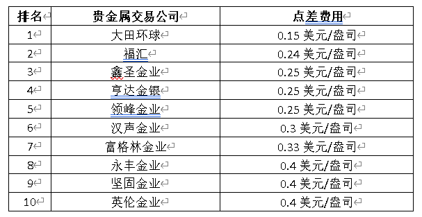 无需投资真的能赚钱免费赚钱平台靠谱吗