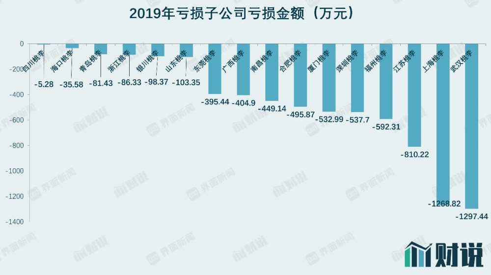 梁平地区开超市盈利前景如何能否赚钱