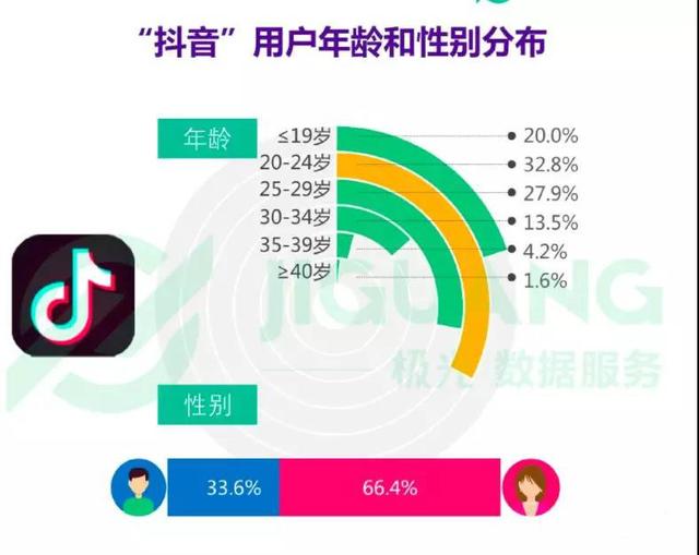 抖音赚钱有哪些途径如何实现收益最大化