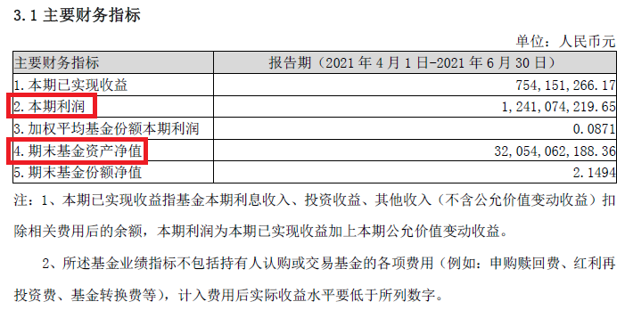 探索基金中报盈利策略如何巧妙操作中签机会