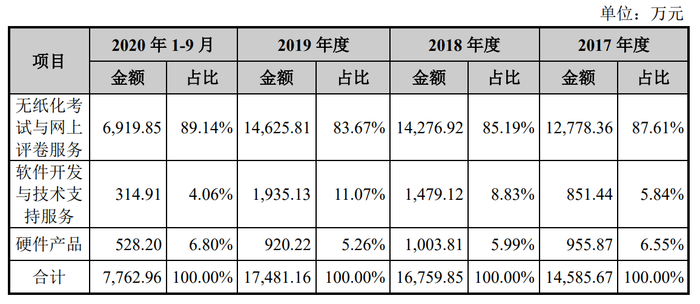 手工产品网上销售真的能盈利吗