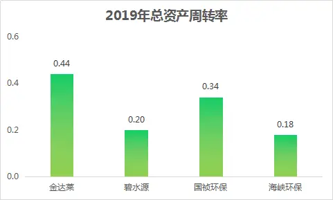掌握哪17种策略能高效盈利