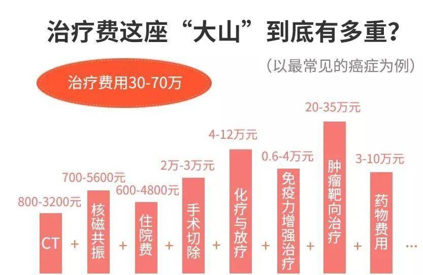 掌握哪些诀窍能卖出合适的保险并盈利