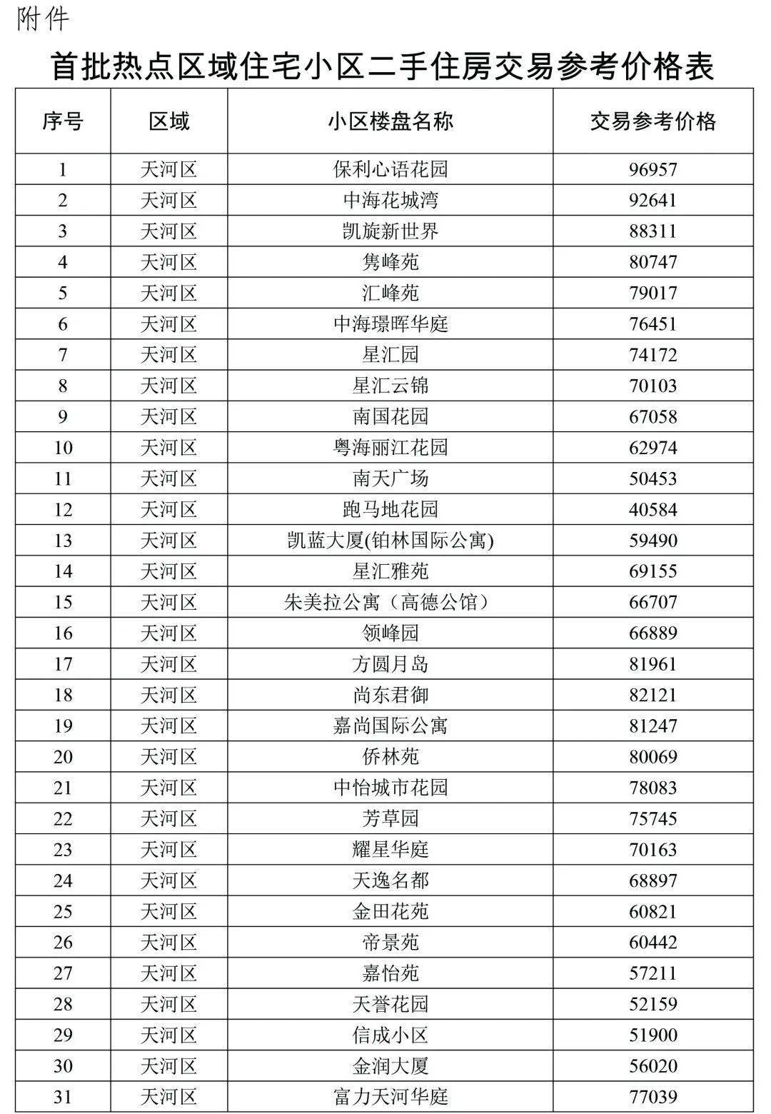 惠阳二手房缘何价格低廉如何在此处房产中获利