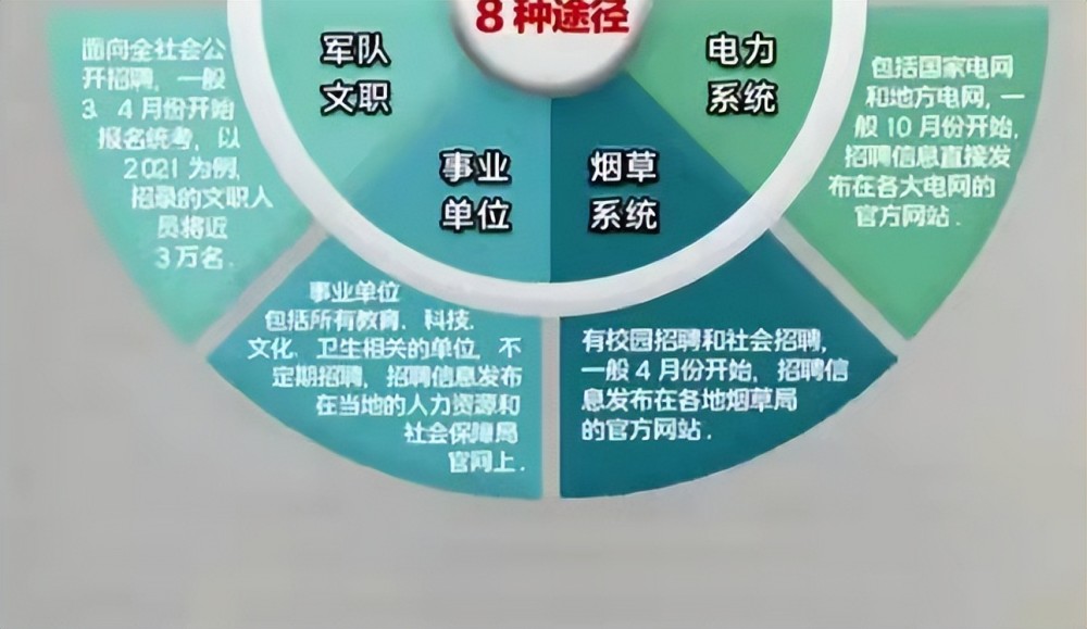 普通大学生毕业如何高效赚钱哪些途径更多金