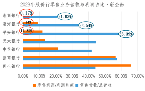齐齐哈尔经营快递业务盈利前景如何